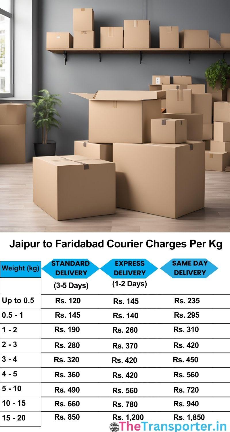 Jaipur to Faridabad courier charges per Kg list
