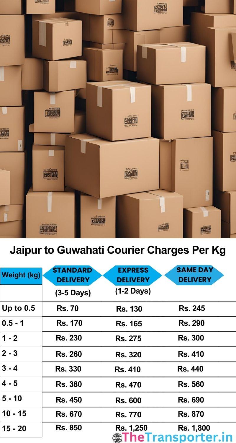 Jaipur to Guwahati courier charges per Kg list