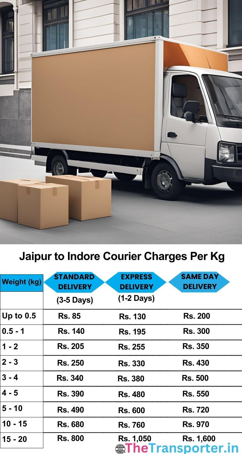Jaipur to Indore courier charges per Kg list