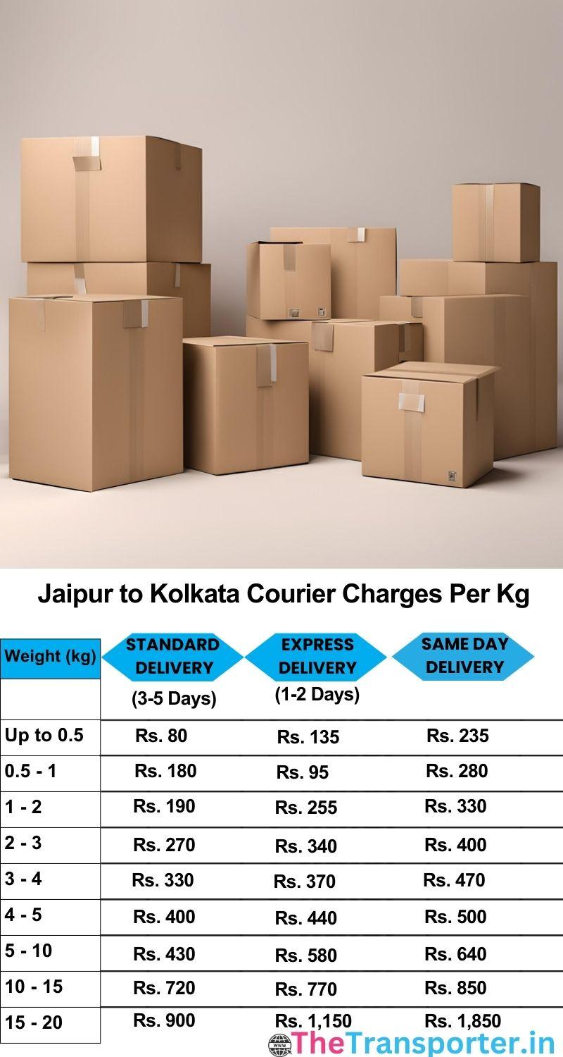 Jaipur to Kolkata courier charges per Kg list