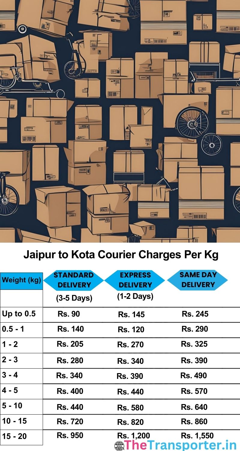 Jaipur to Kota courier charges per Kg list