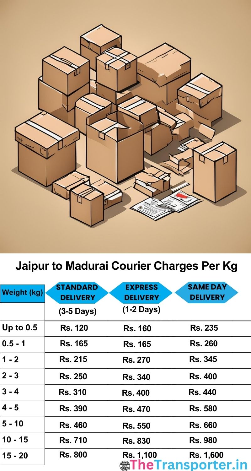 Jaipur to Madurai courier charges per Kg list