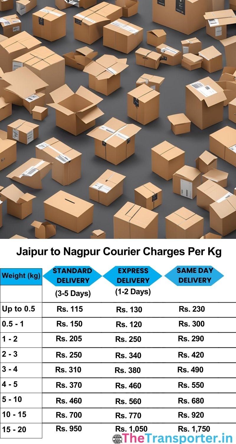 Jaipur to Nagpur courier charges per Kg list