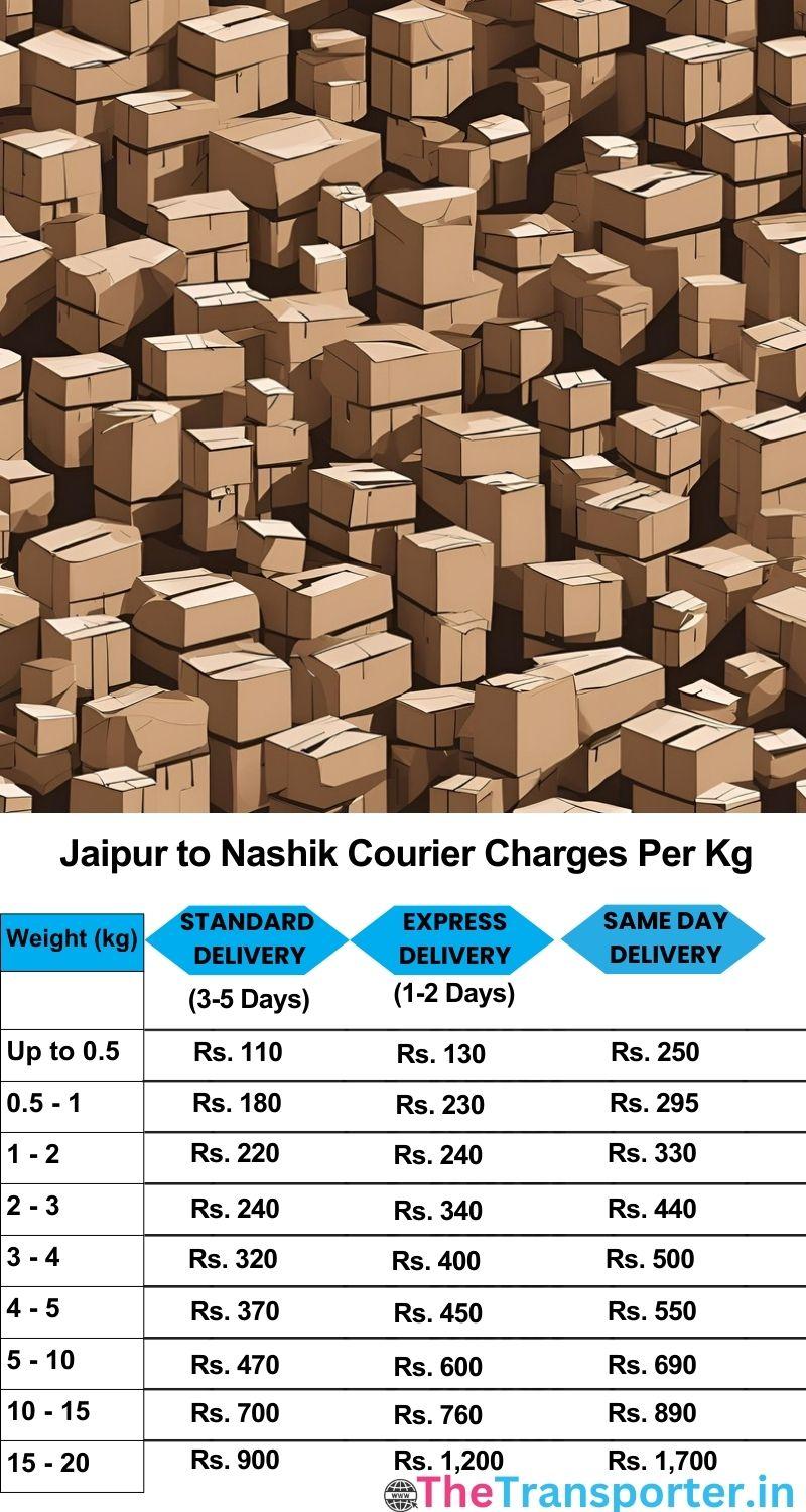 Jaipur to Nashik courier charges per Kg list
