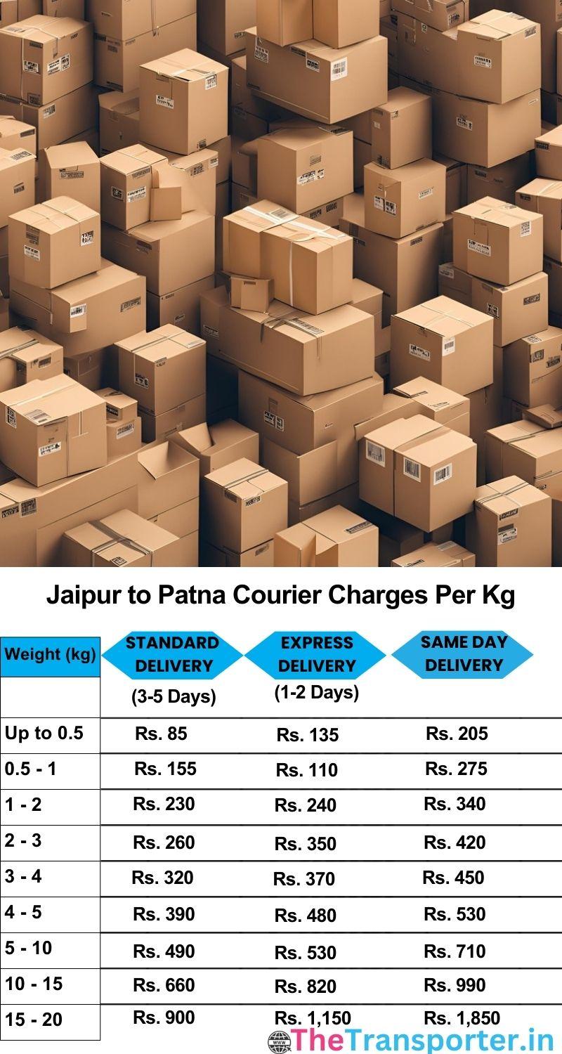 Jaipur to Patna courier charges per Kg list