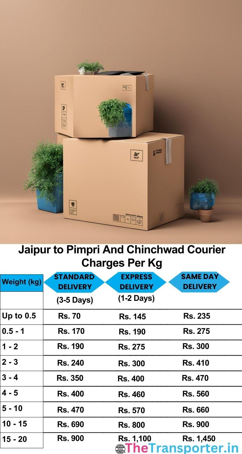 Jaipur to Pimpri and chinchwad courier charges per Kg list