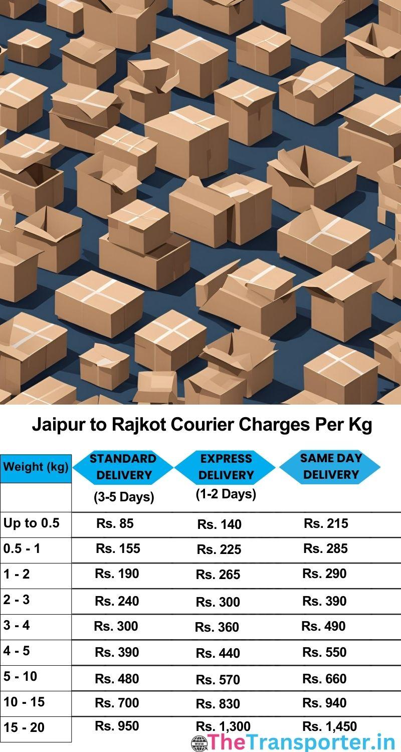 Jaipur to Rajkot courier charges per Kg list