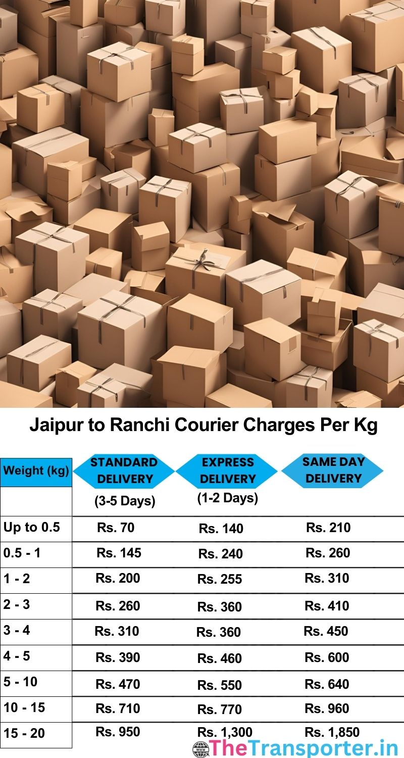 Jaipur to Ranchi courier charges per Kg list