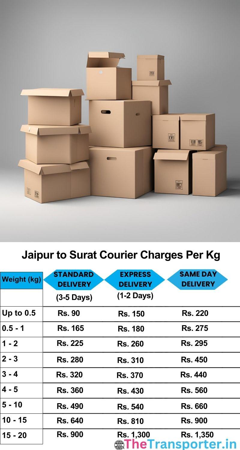 Jaipur to Surat courier charges per Kg list