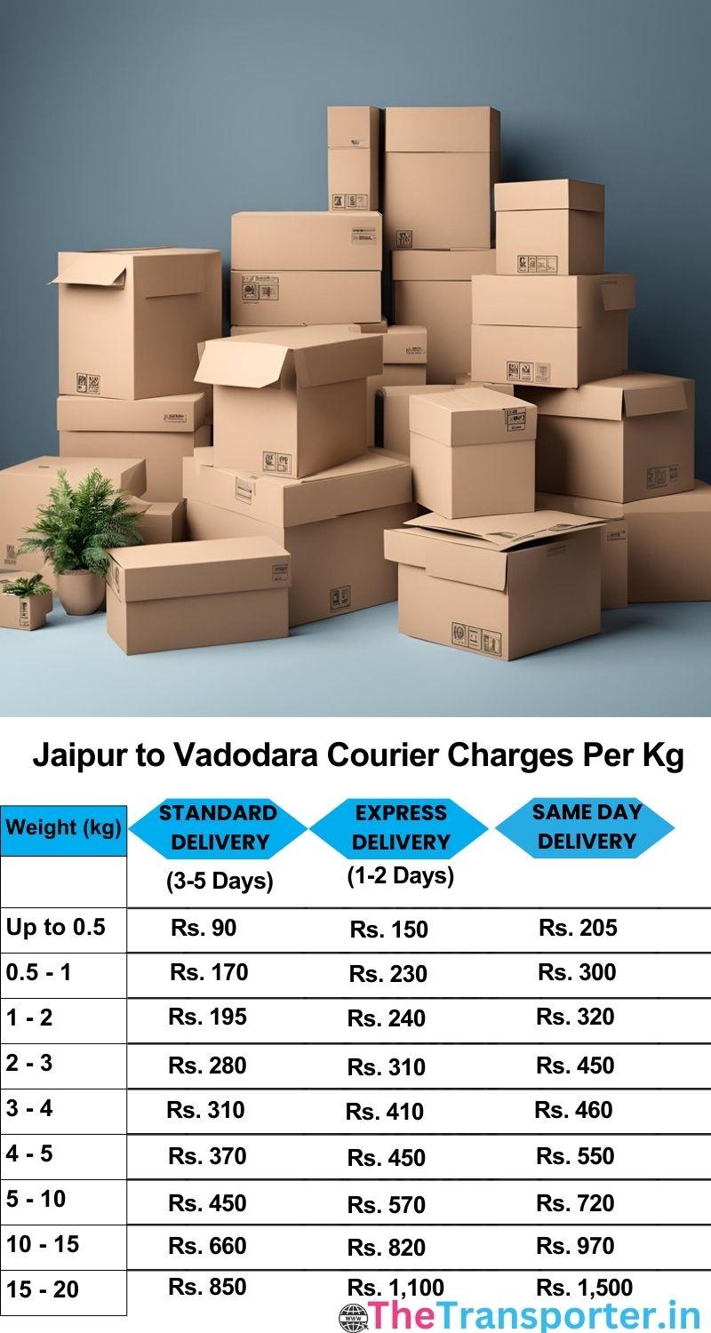 Jaipur to Vadodara courier charges per Kg list