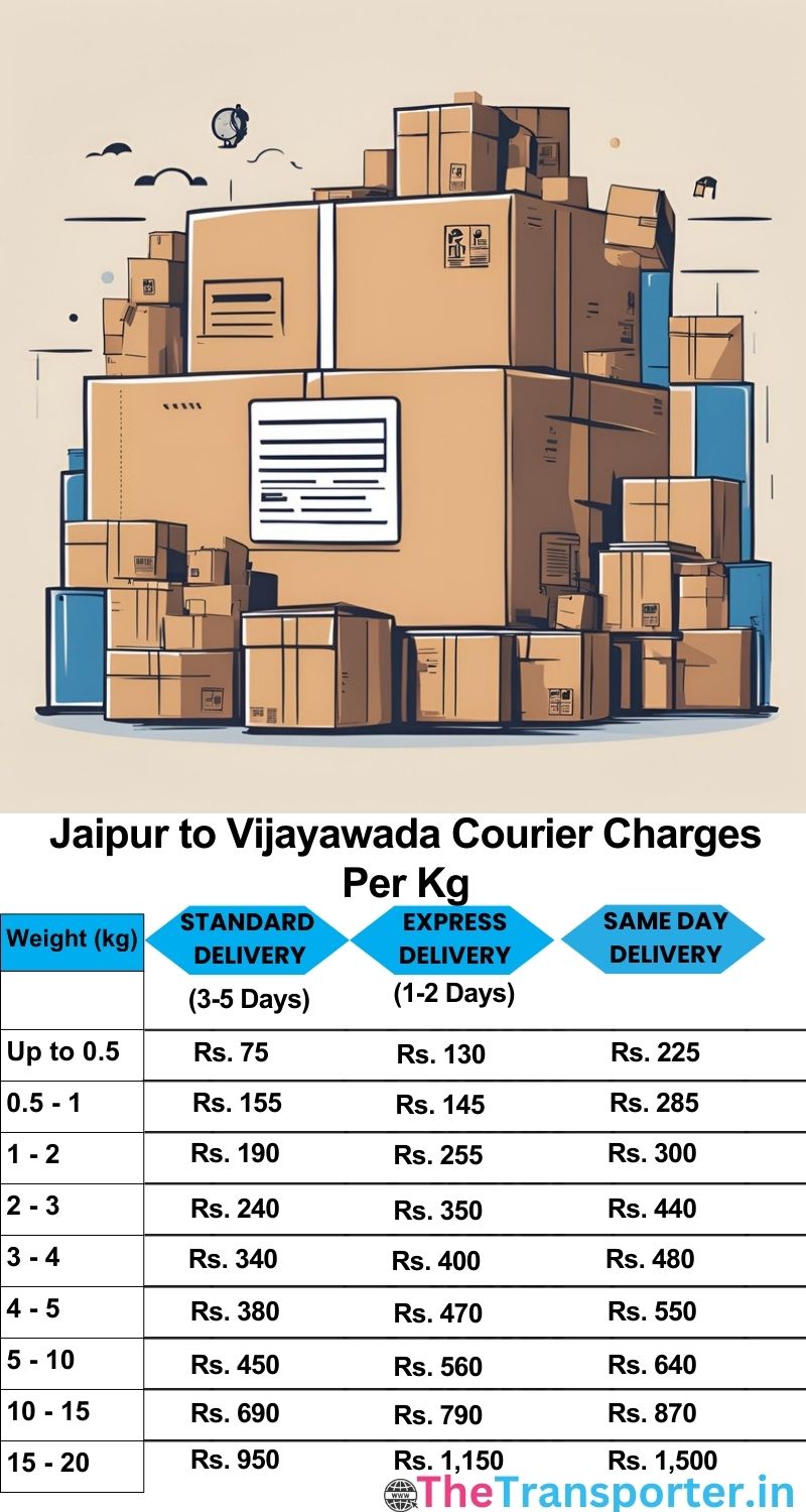 Jaipur to Vijayawada courier charges per Kg list
