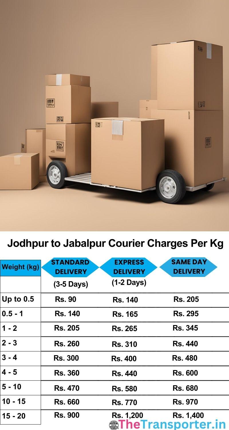 Jodhpur to Jabalpur courier charges per Kg list