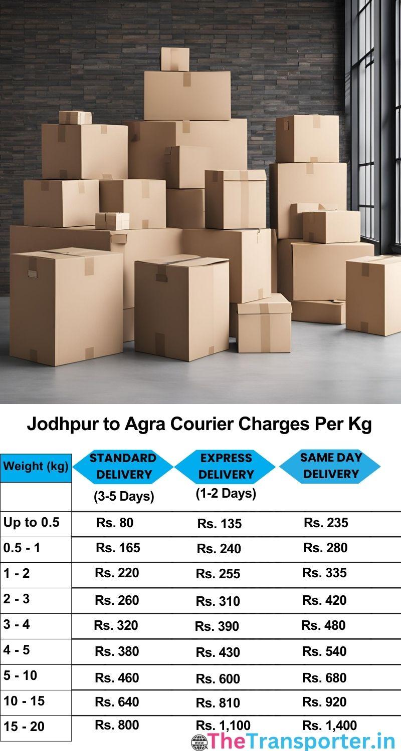 Jodhpur to Agra courier charges per Kg list