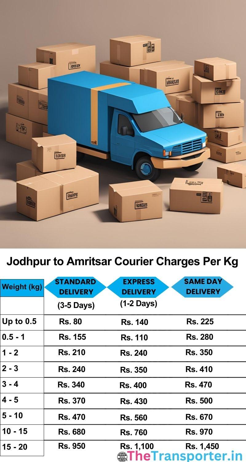 Jodhpur to Amritsar courier charges per Kg list