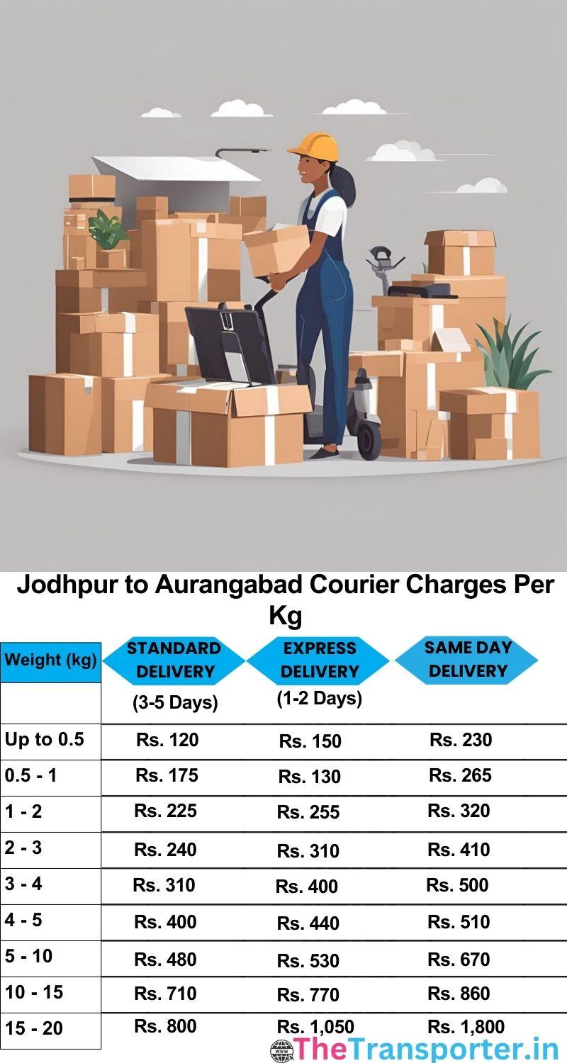 Jodhpur to Aurangabad courier charges per Kg list