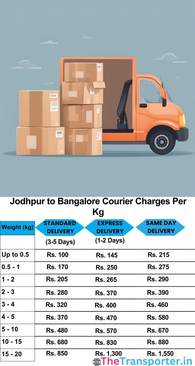 Jodhpur to Bangalore courier charges per Kg list