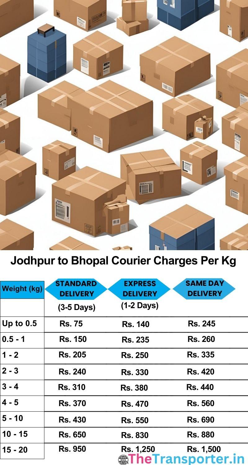 Jodhpur to Bhopal courier charges per Kg list