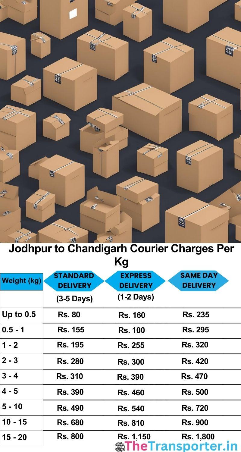 Jodhpur to Chandigarh courier charges per Kg list