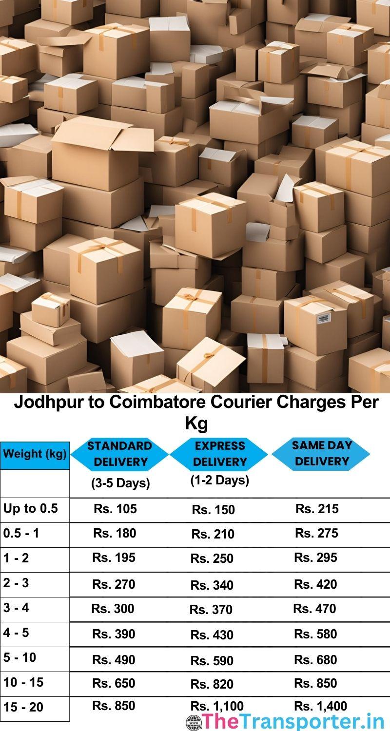 Jodhpur to Coimbatore courier charges per Kg list