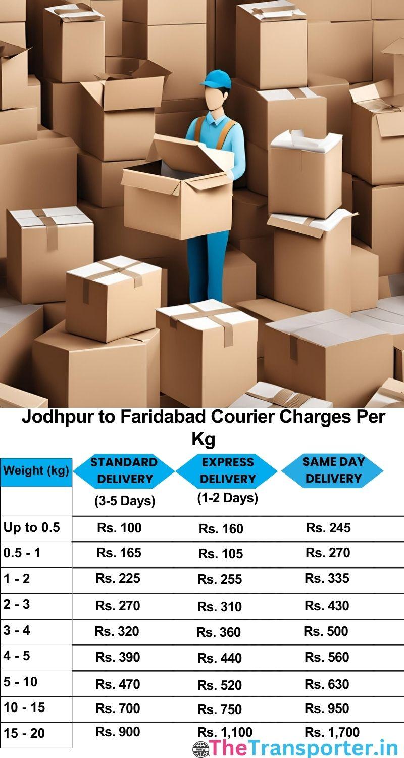 Jodhpur to Faridabad courier charges per Kg list