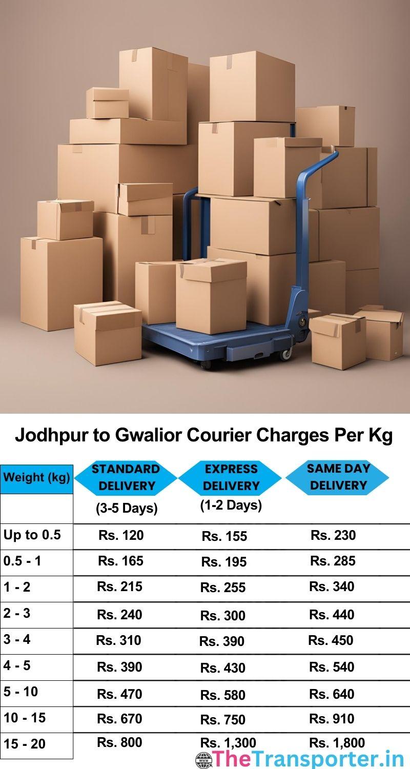 Jodhpur to Gwalior courier charges per Kg list