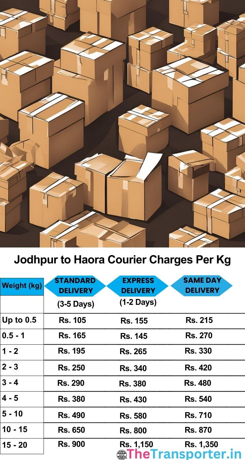 Jodhpur to Haora courier charges per Kg list