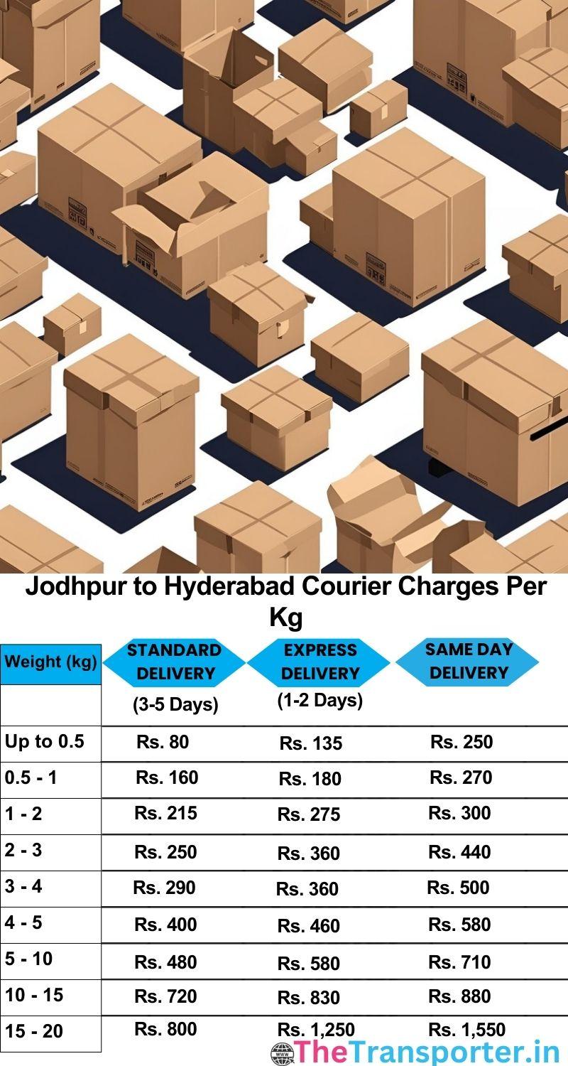 Jodhpur to Hyderabad courier charges per Kg list