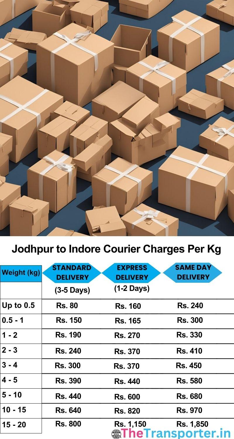 Jodhpur to Indore courier charges per Kg list