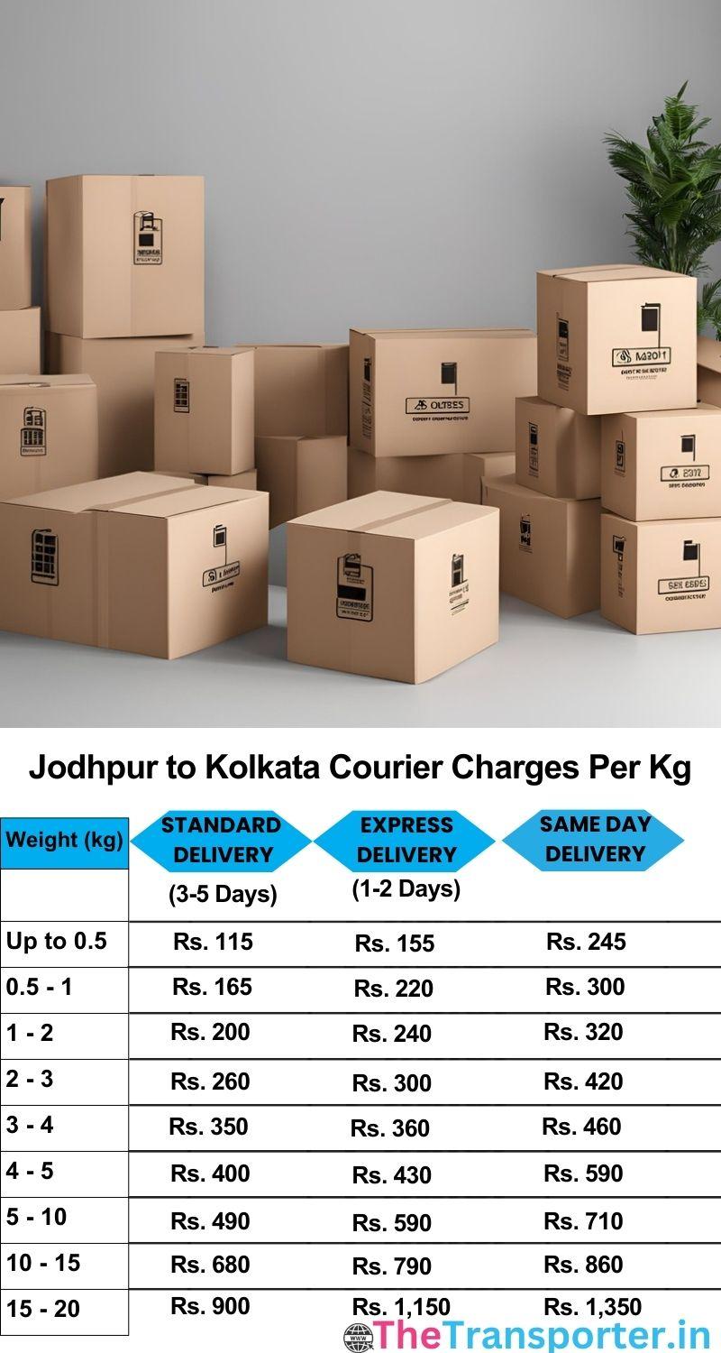 Jodhpur to Kolkata courier charges per Kg list