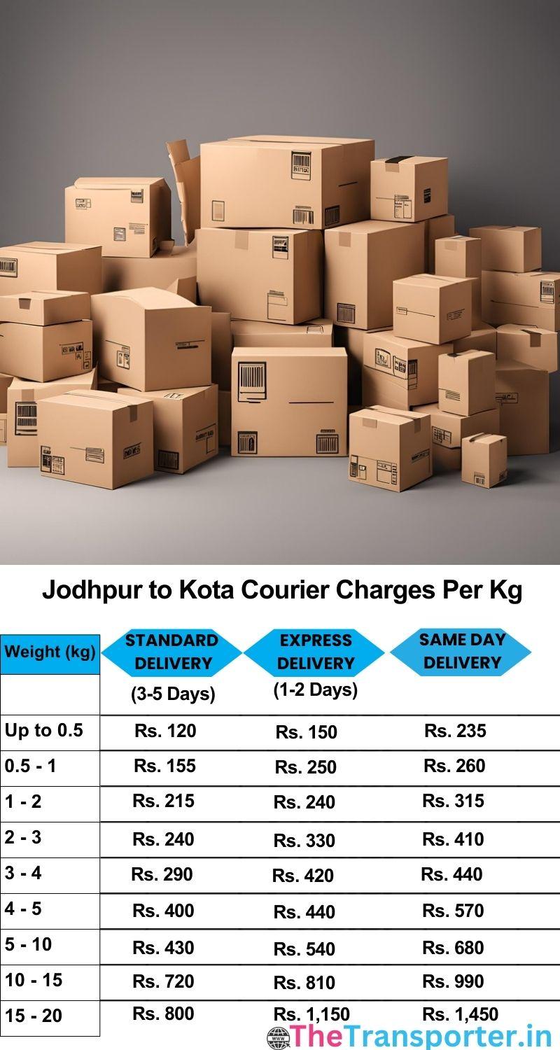 Jodhpur to Kota courier charges per Kg list
