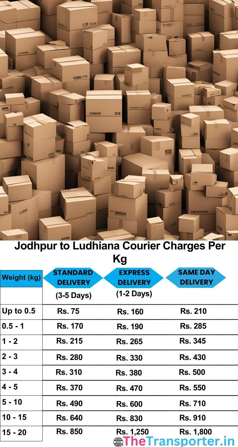 Jodhpur to Ludhiana courier charges per Kg list