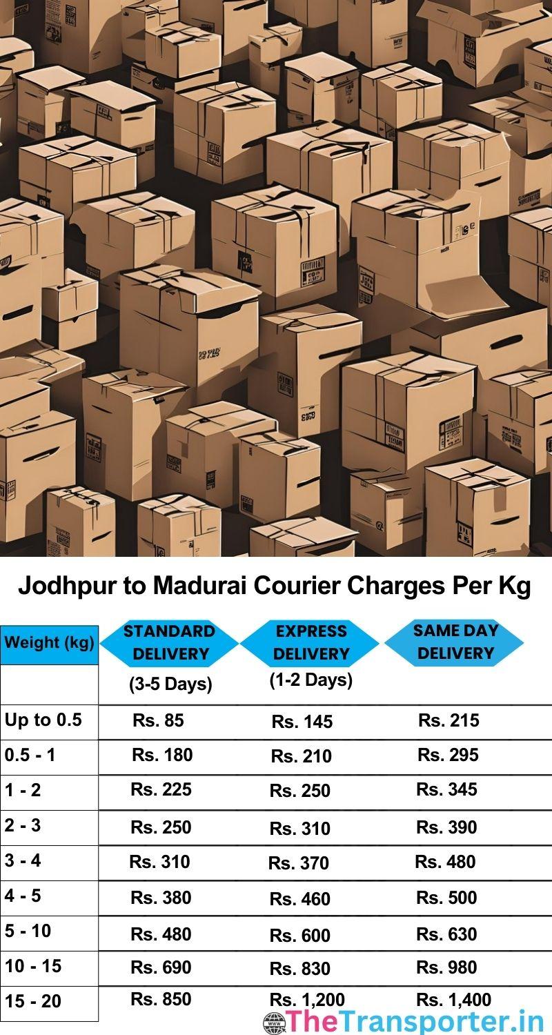 Jodhpur to Madurai courier charges per Kg list