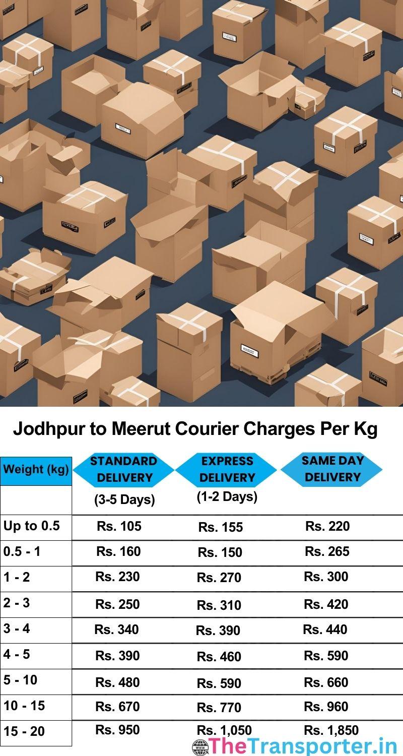 Jodhpur to Meerut courier charges per Kg list