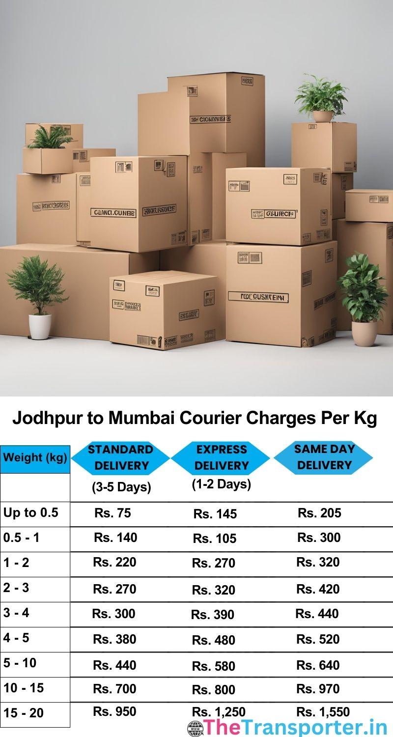 Jodhpur to Mumbai courier charges per Kg list