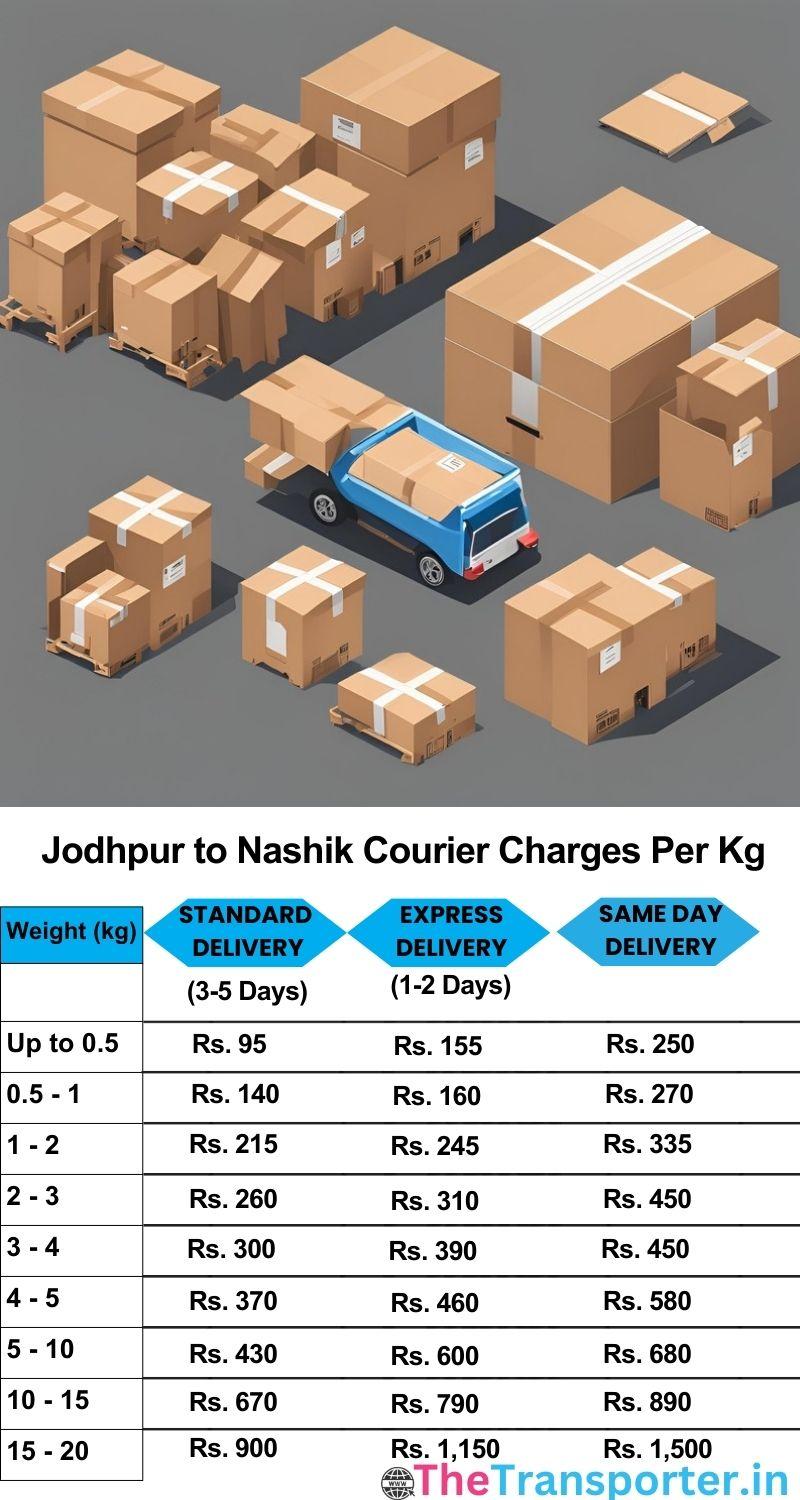 Jodhpur to Nashik courier charges per Kg list