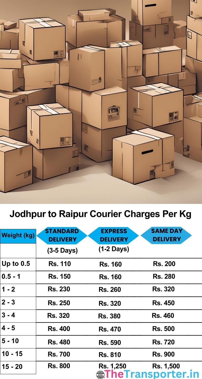Jodhpur to Raipur courier charges per Kg list