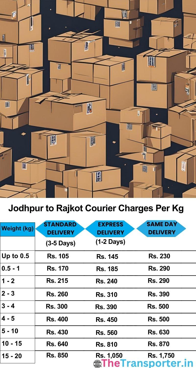 Jodhpur to Rajkot courier charges per Kg list