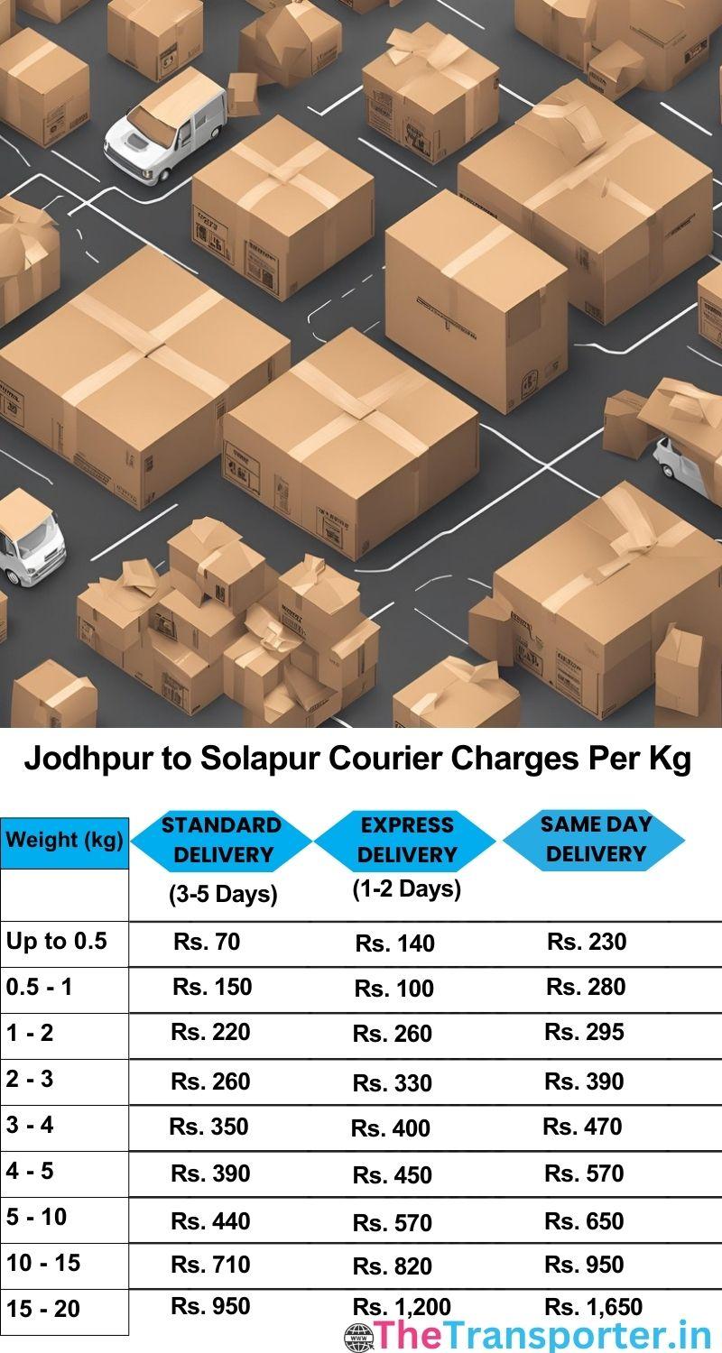 Jodhpur to Solapur courier charges per Kg list