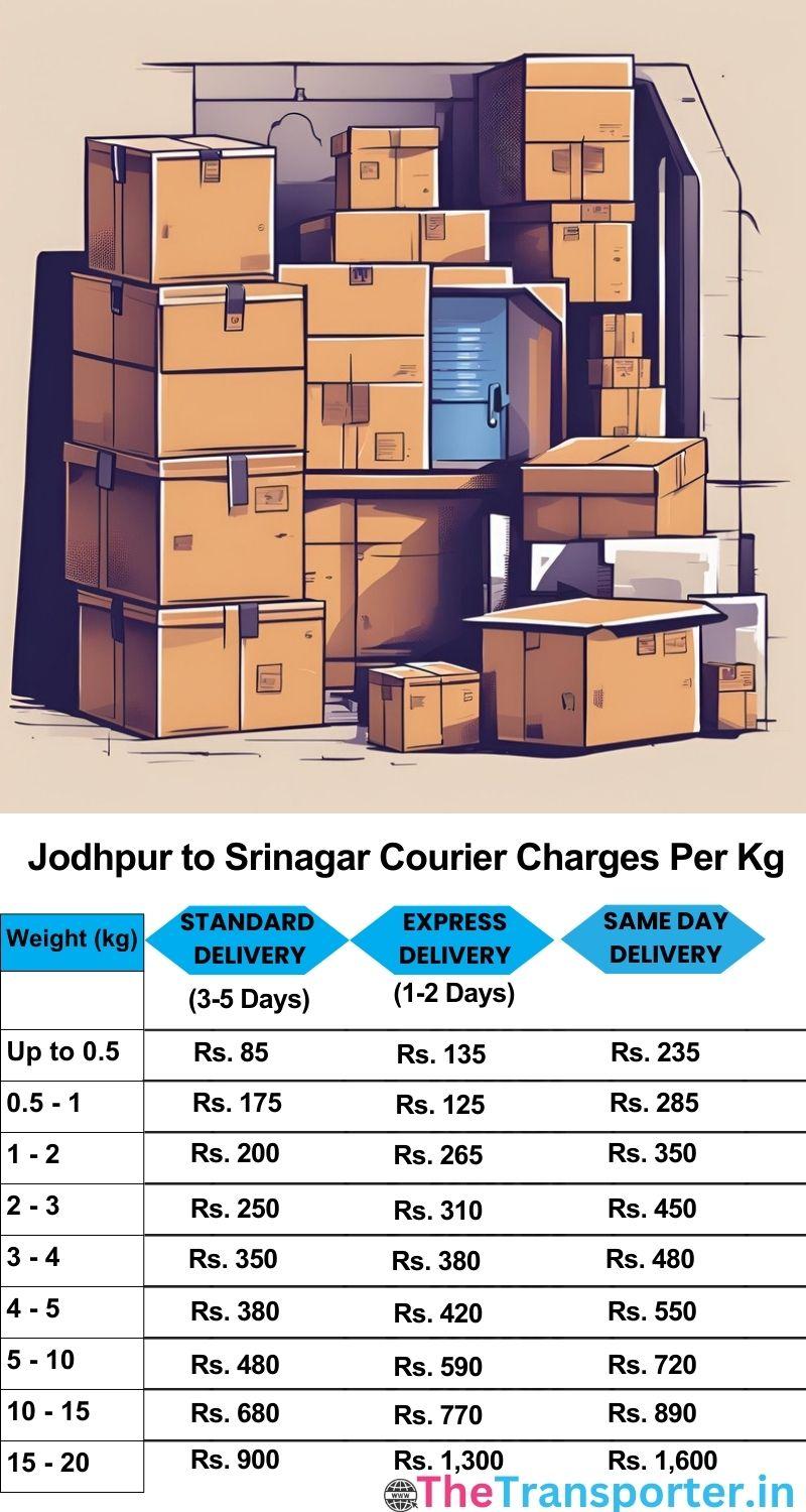 Jodhpur to Srinagar courier charges per Kg list