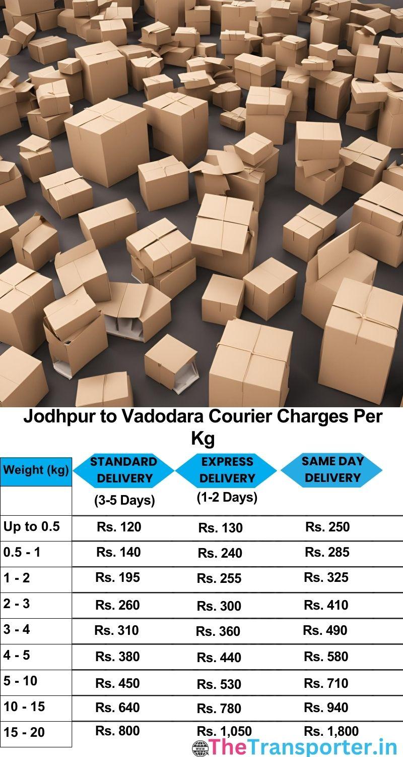 Jodhpur to Vadodara courier charges per Kg list