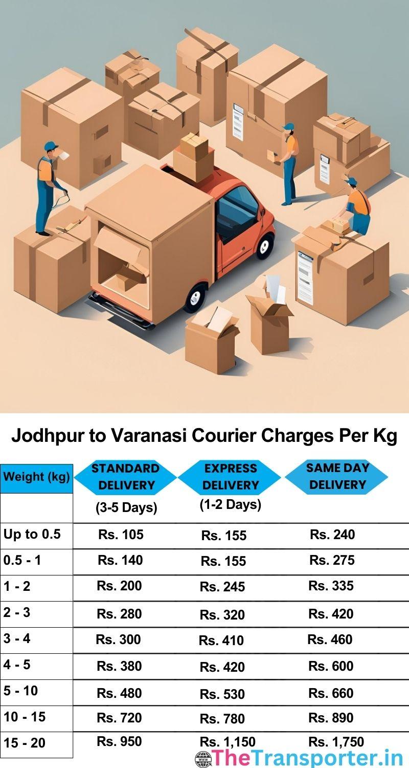 Jodhpur to Varanasi courier charges per Kg list