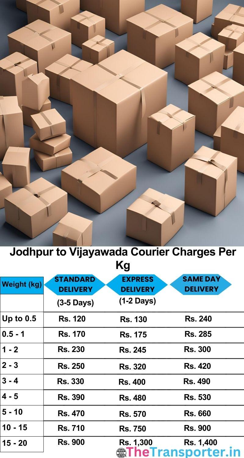Jodhpur to Vijayawada courier charges per Kg list