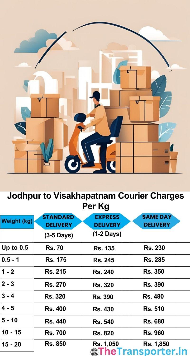 Jodhpur to Visakhapatnam courier charges per Kg list