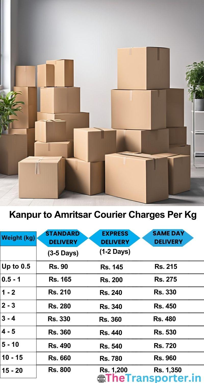 Kanpur to Amritsar courier charges per Kg list