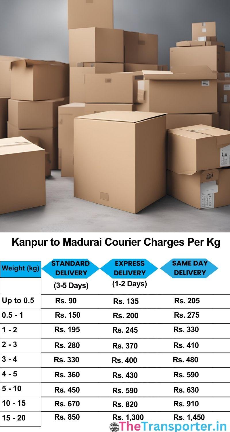Kanpur to Madurai courier charges per Kg list