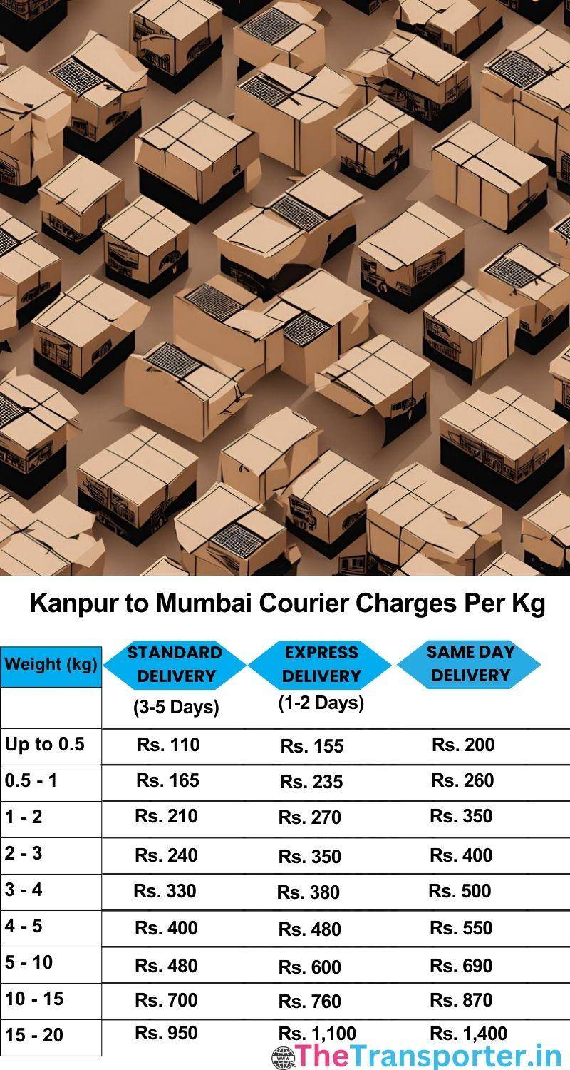 Kanpur to Mumbai courier charges per Kg list
