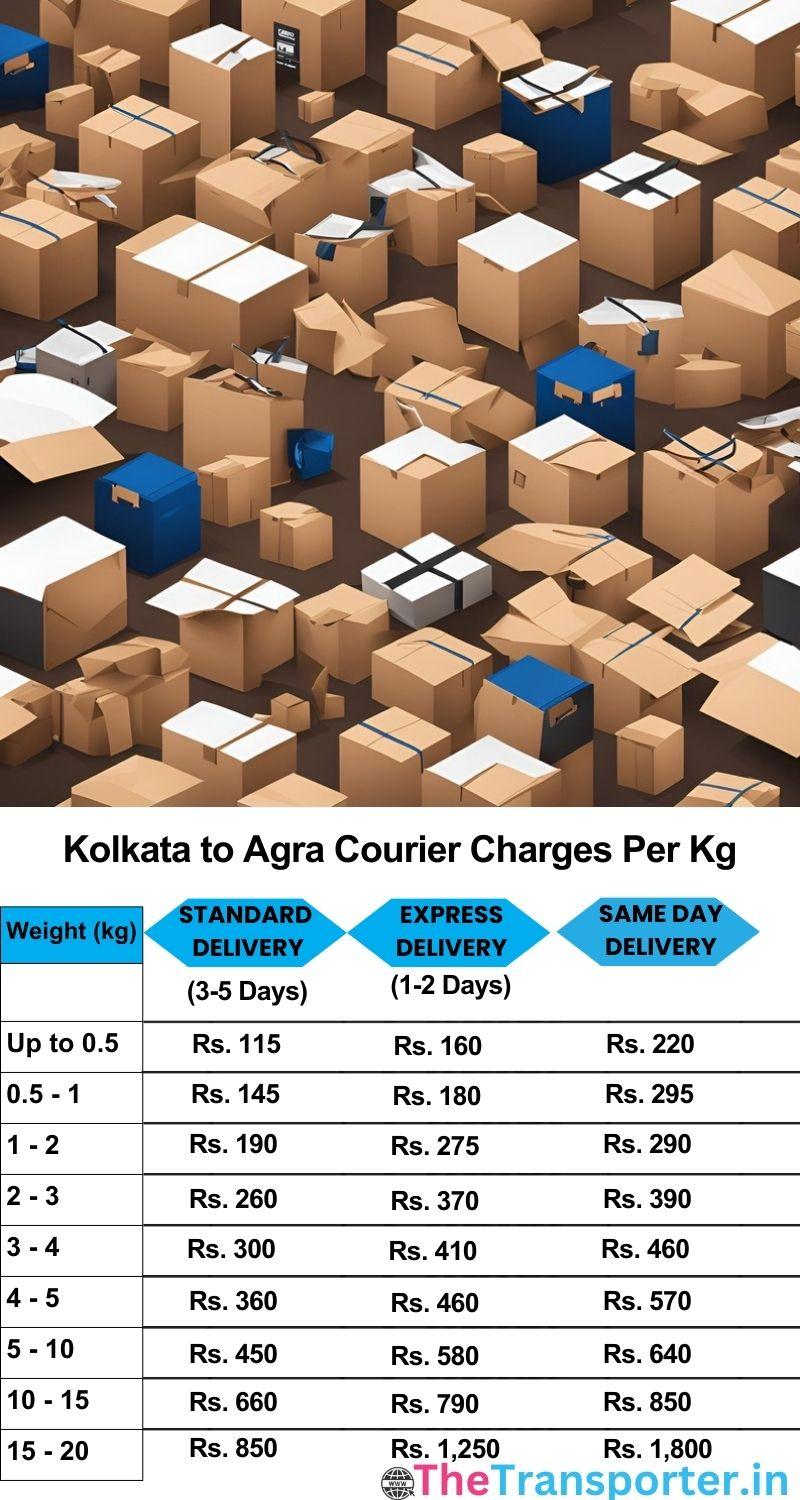 Kolkata to Agra courier charges per Kg list
