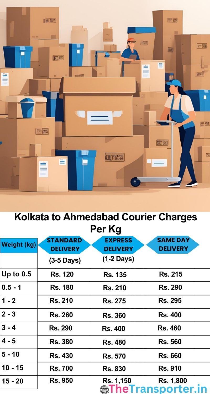 Kolkata to Ahmedabad courier charges per Kg list