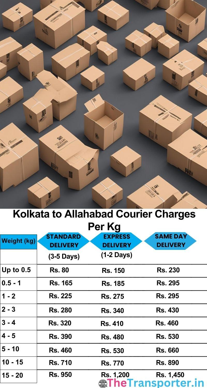 Kolkata to Allahabad courier charges per Kg list