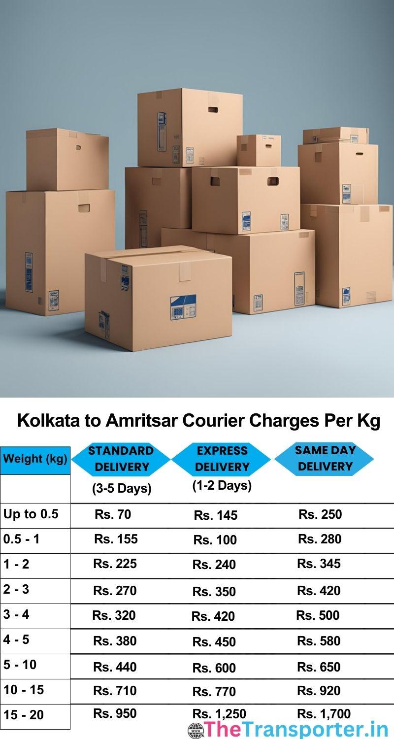 Kolkata to Amritsar courier charges per Kg list